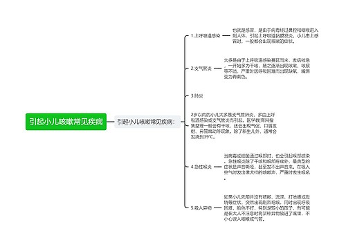 引起小儿咳嗽常见疾病