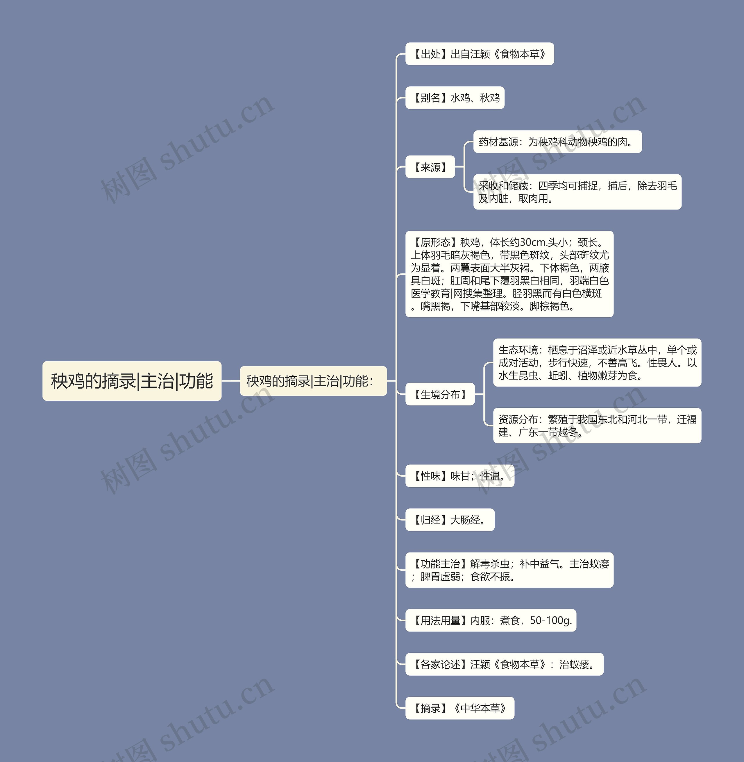 秧鸡的摘录|主治|功能