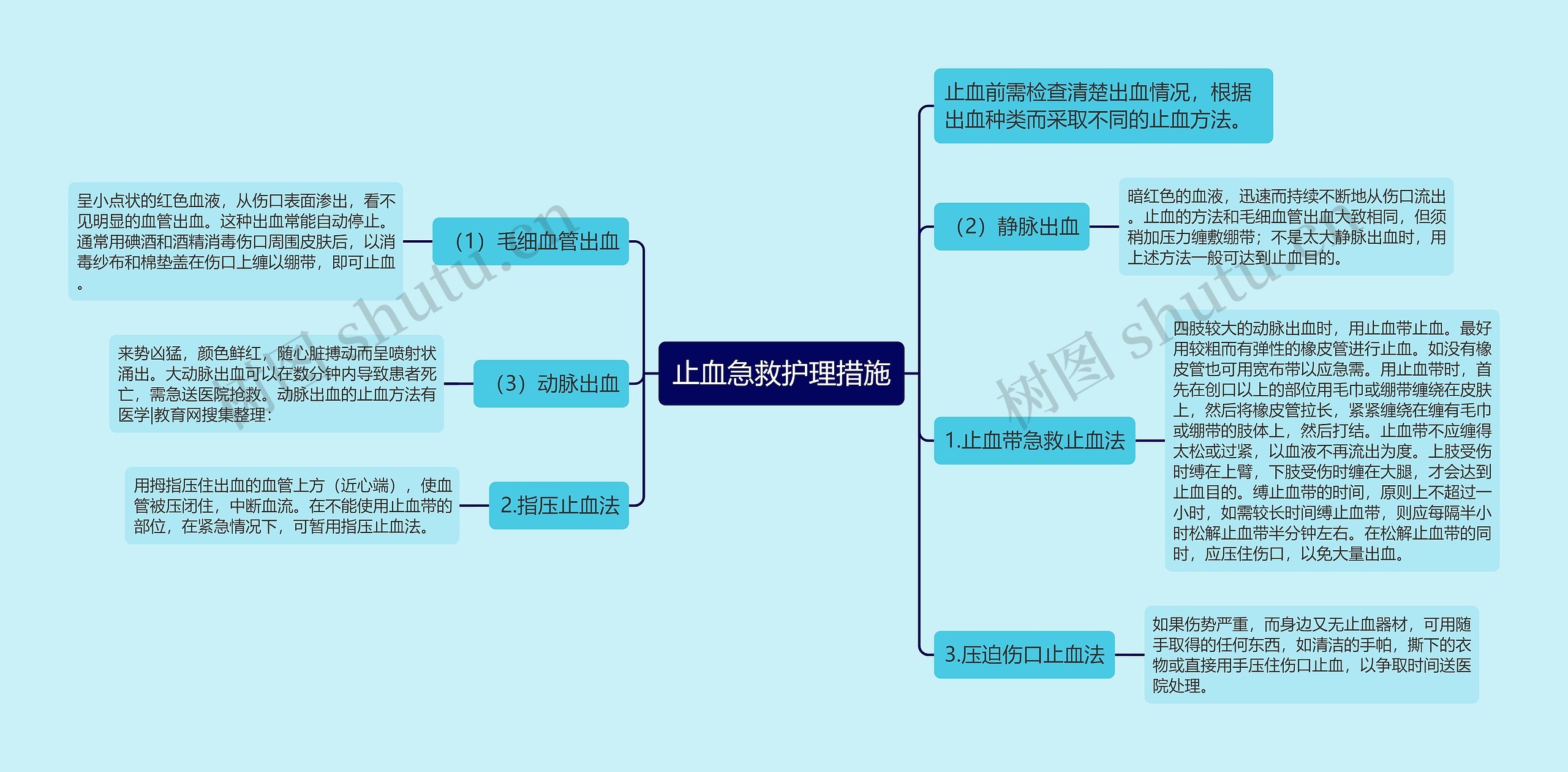 止血急救护理措施