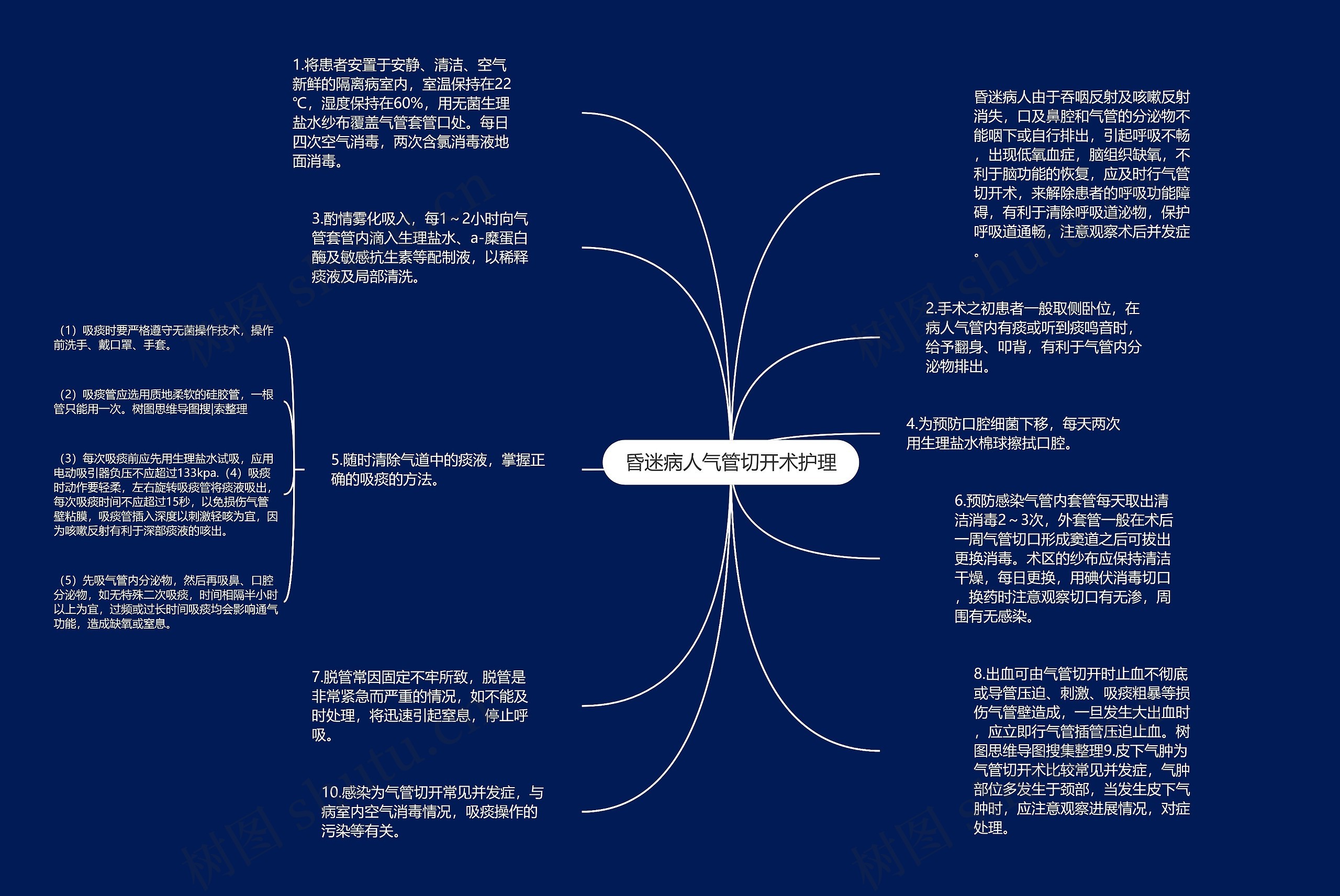 昏迷病人气管切开术护理思维导图