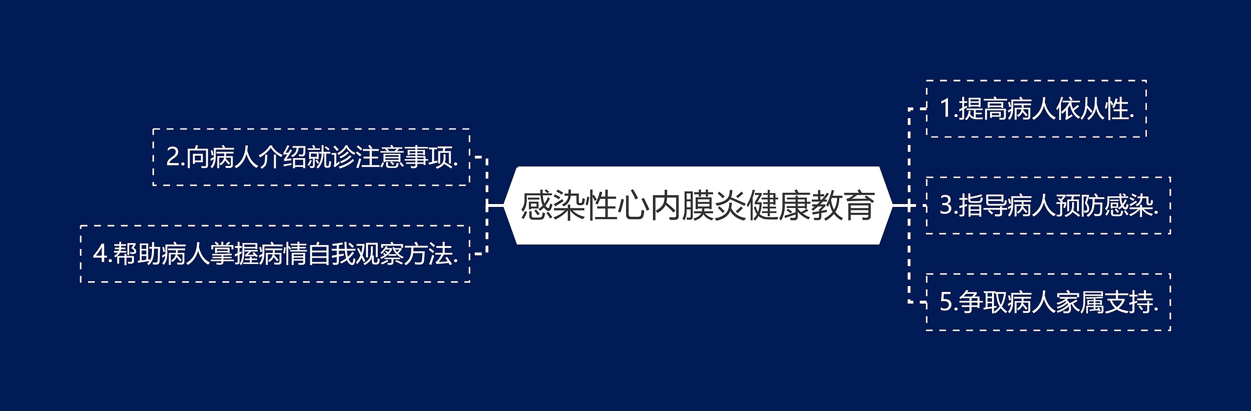 感染性心内膜炎健康教育思维导图