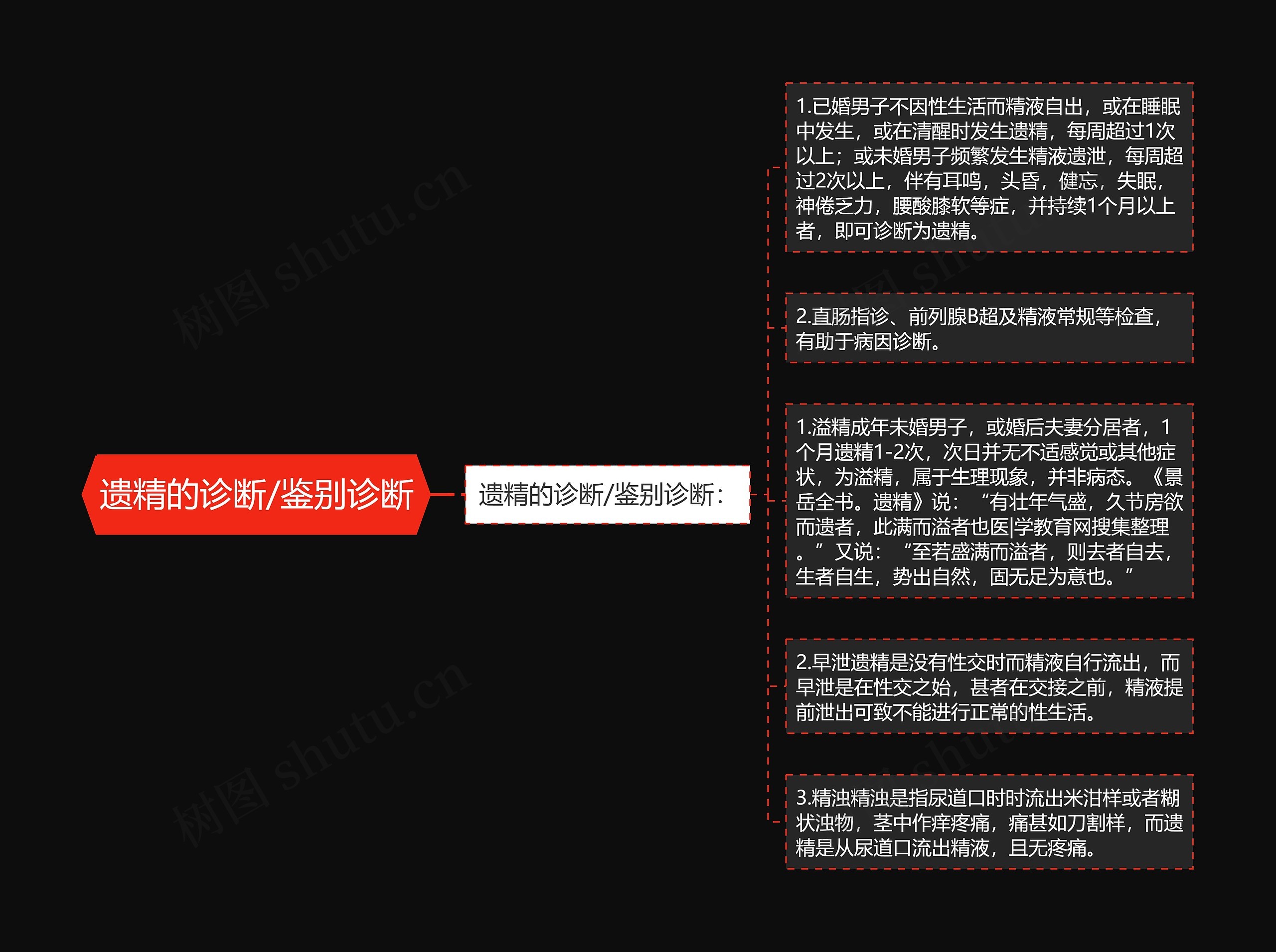 遗精的诊断/鉴别诊断 遗精的诊断/鉴别诊断