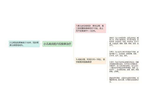 小儿咽炎的穴位按摩治疗