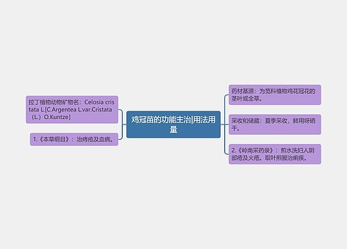 鸡冠苗的功能主治|用法用量