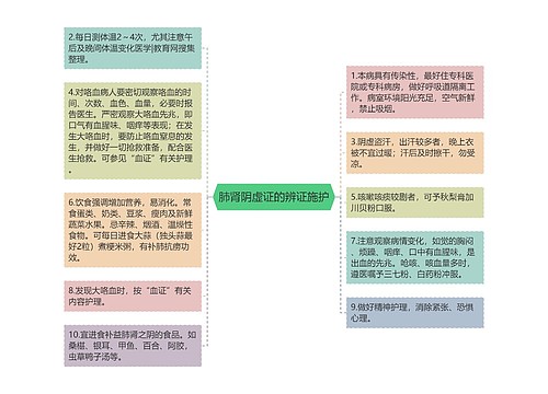 肺肾阴虚证的辨证施护