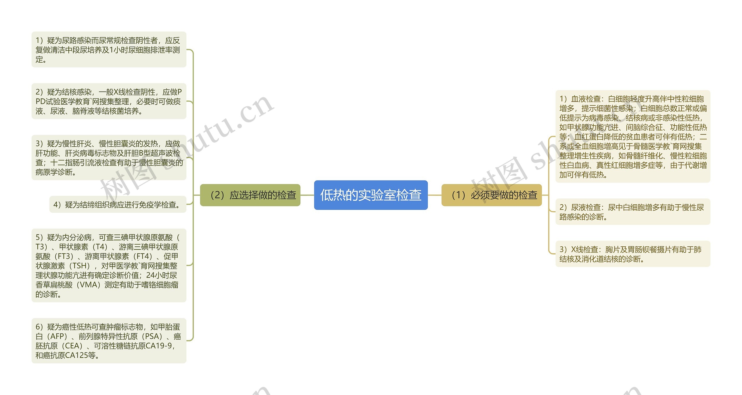 低热的实验室检查