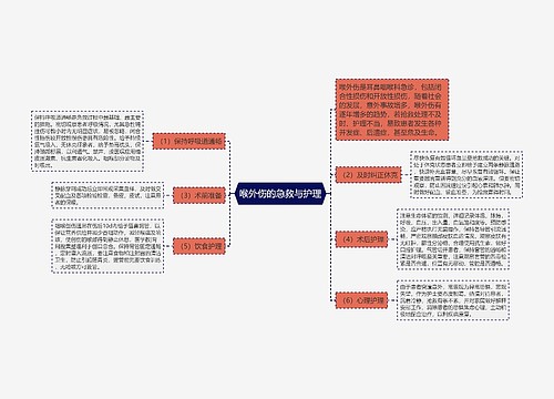 喉外伤的急救与护理