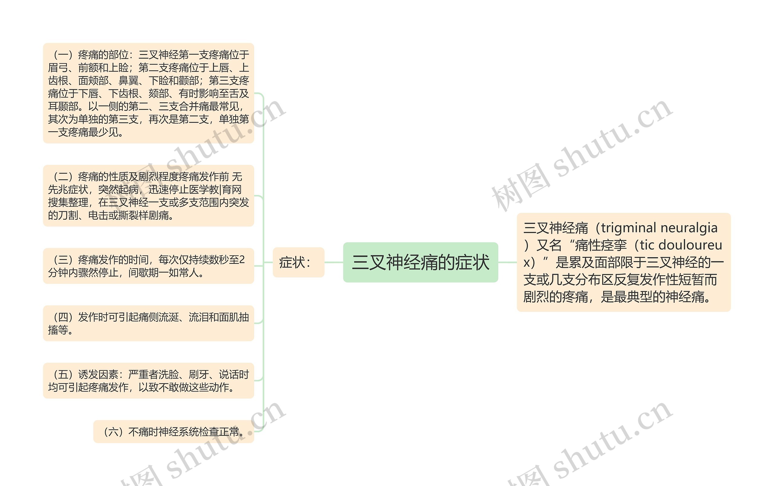 三叉神经痛的症状思维导图