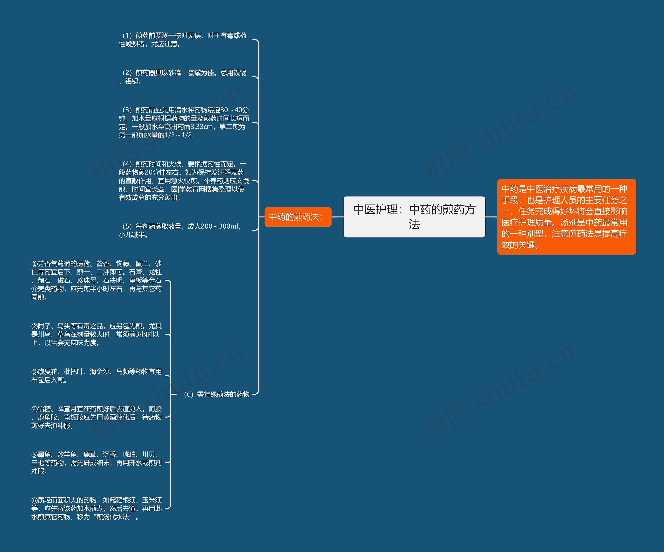 中医护理:中药的煎药方法 中医护理:中药的煎药方法