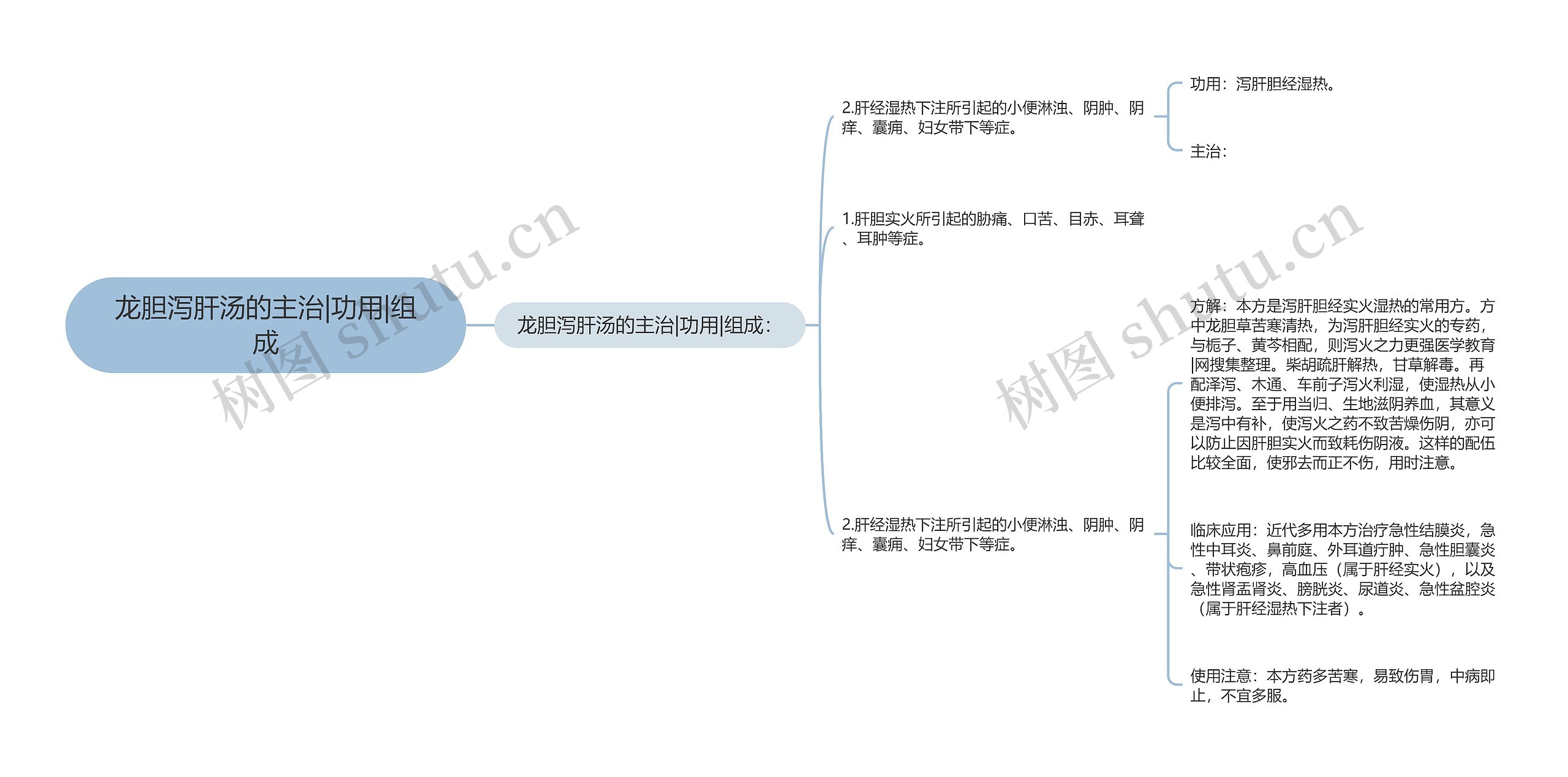 龙胆泻肝汤的主治|功用|组成 龙胆泻肝汤的主治|功用|组成