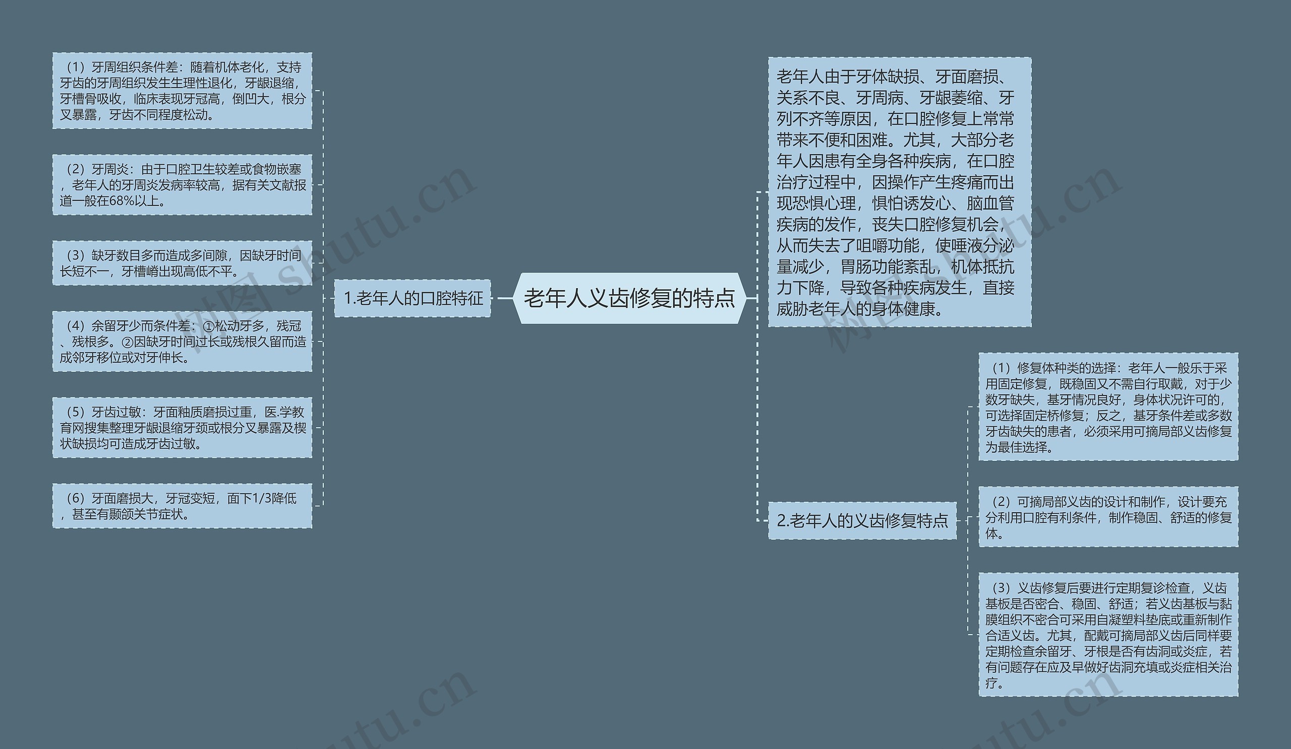 老年人义齿修复的特点