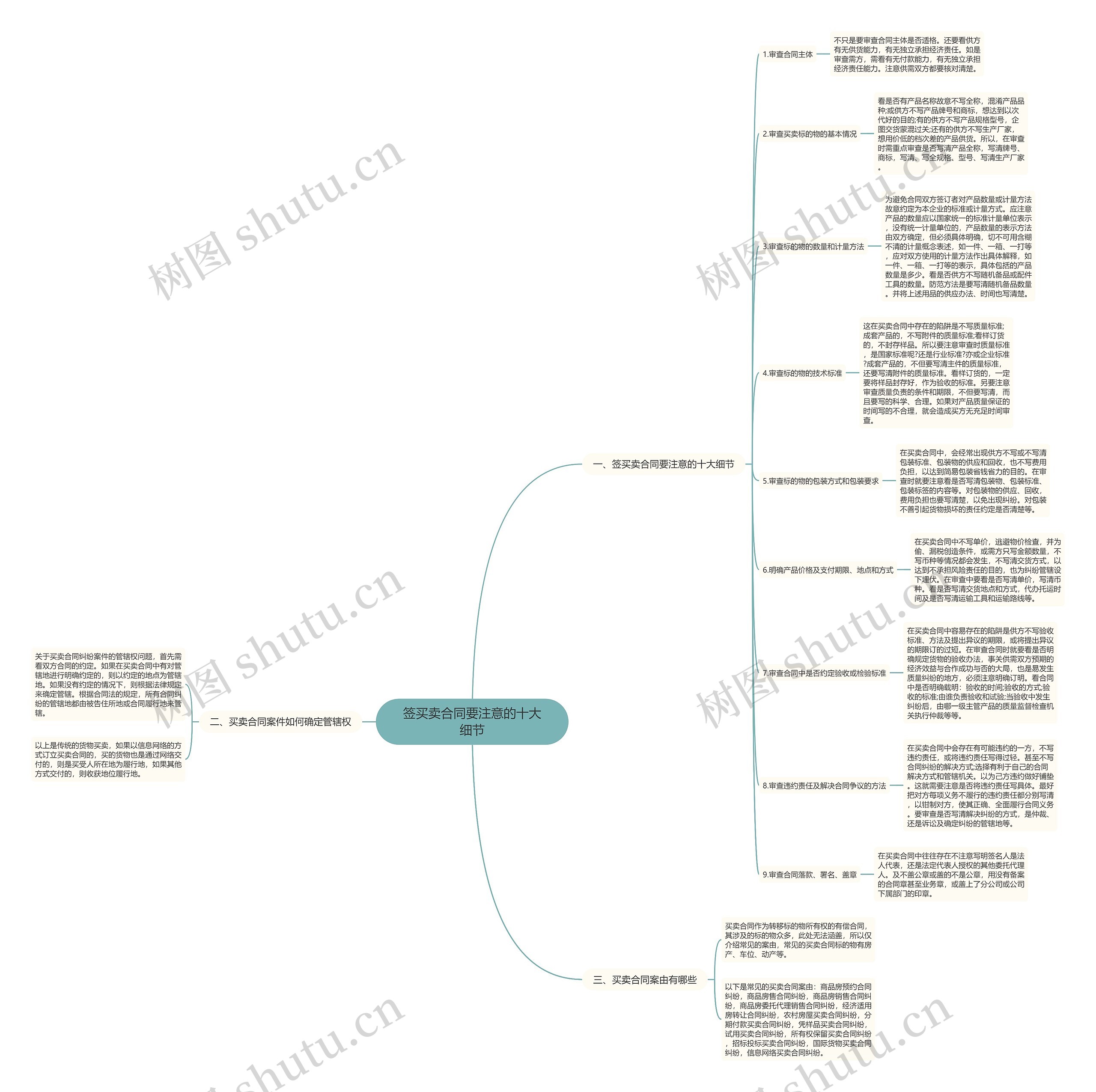 签买卖合同要注意的十大细节思维导图