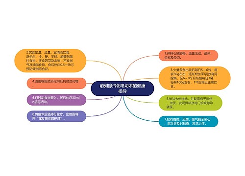 前列腺汽化电切术的健康指导