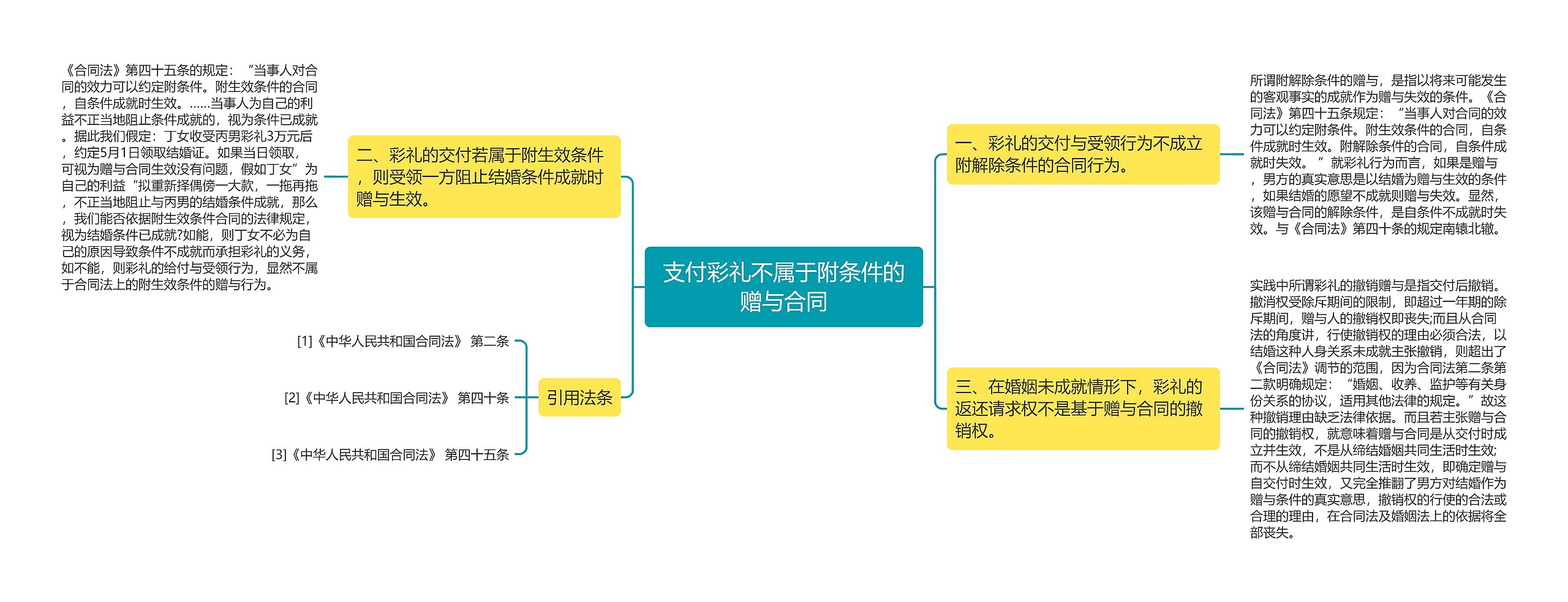 支付彩礼不属于附条件的赠与合同思维导图