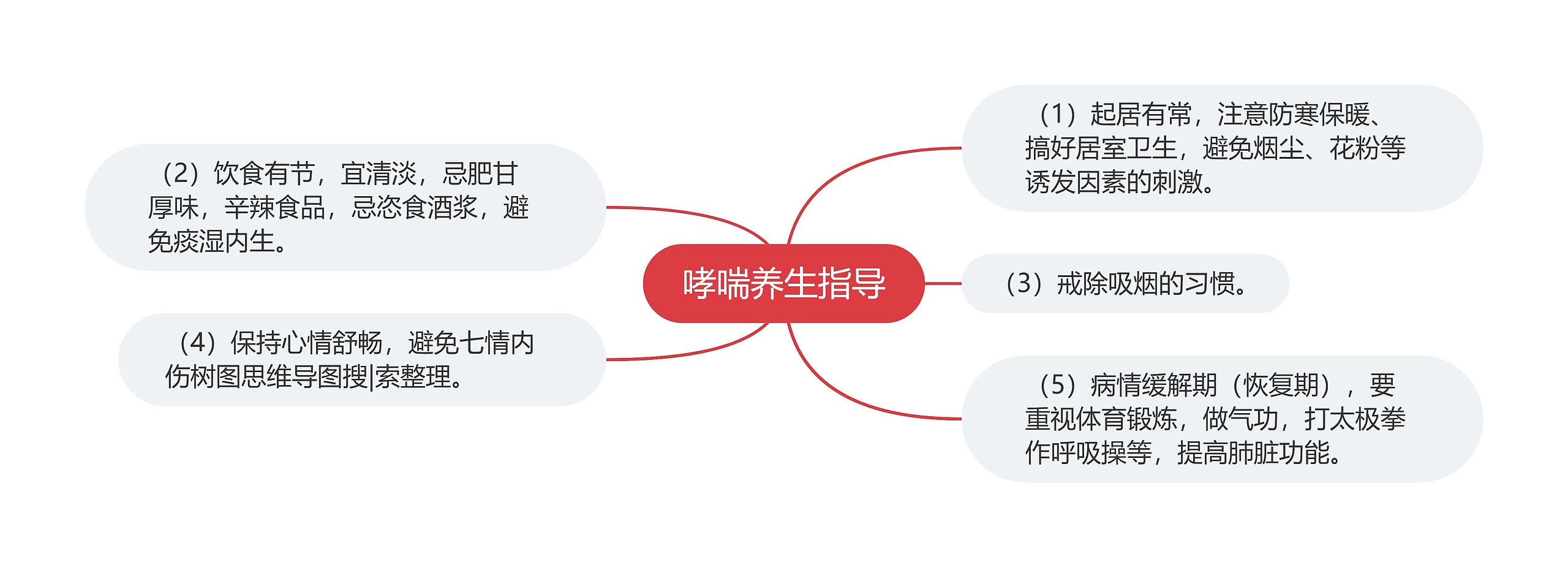 哮喘养生指导