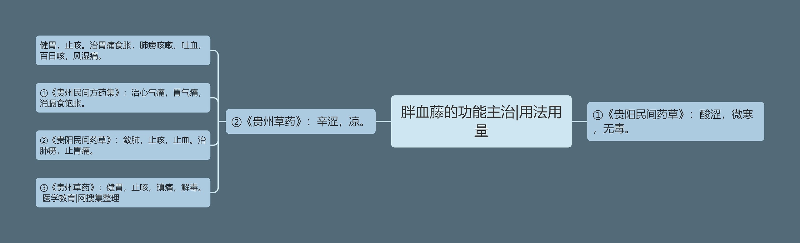 胖血藤的功能主治|用法用量 胖血藤的功能主治|用法用量