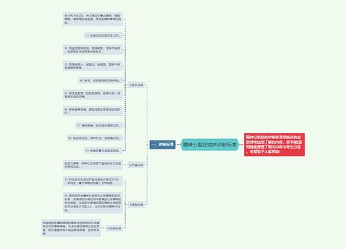 精神分裂症临床诊断标准