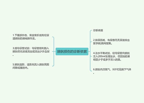 膀胱损伤的诊断依据