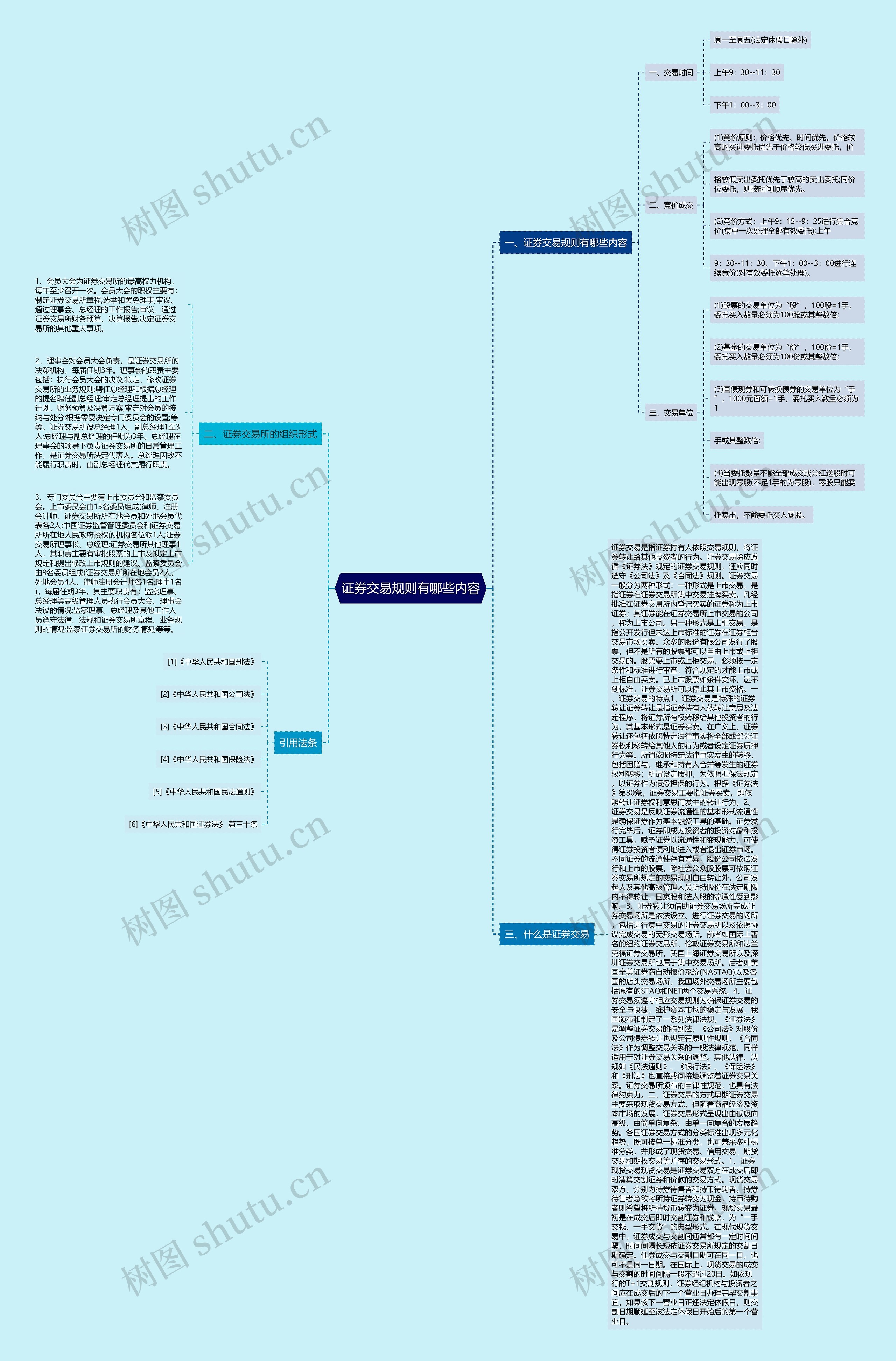 证券交易规则有哪些内容思维导图