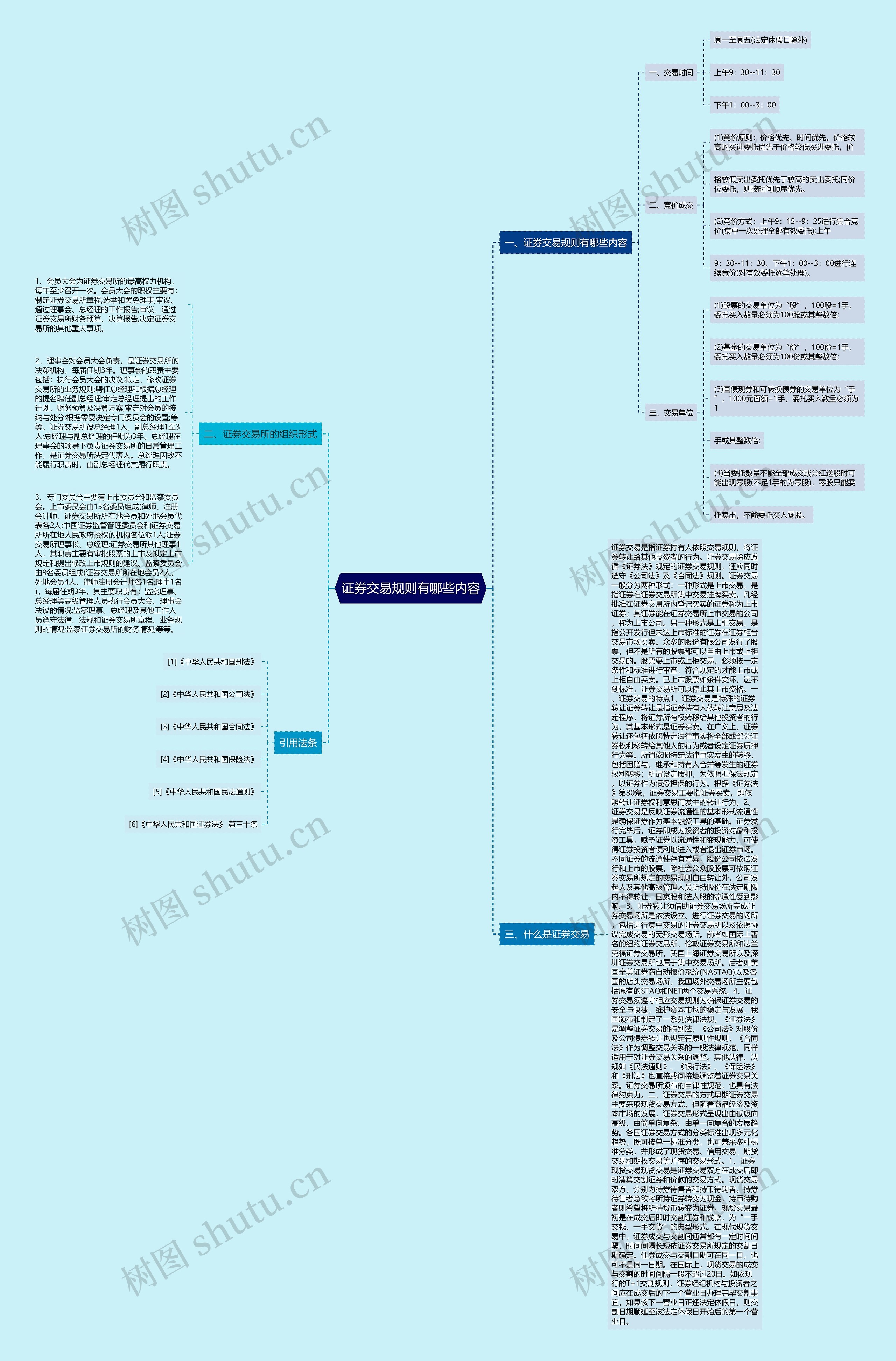 证券交易规则有哪些内容 证券交易规则有哪些内容