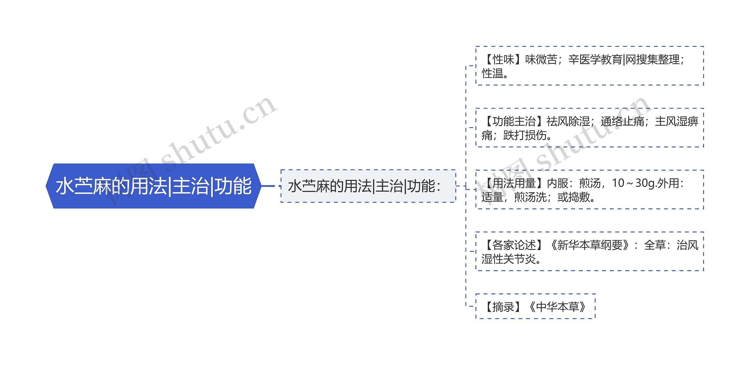 水苎麻的用法|主治|功能