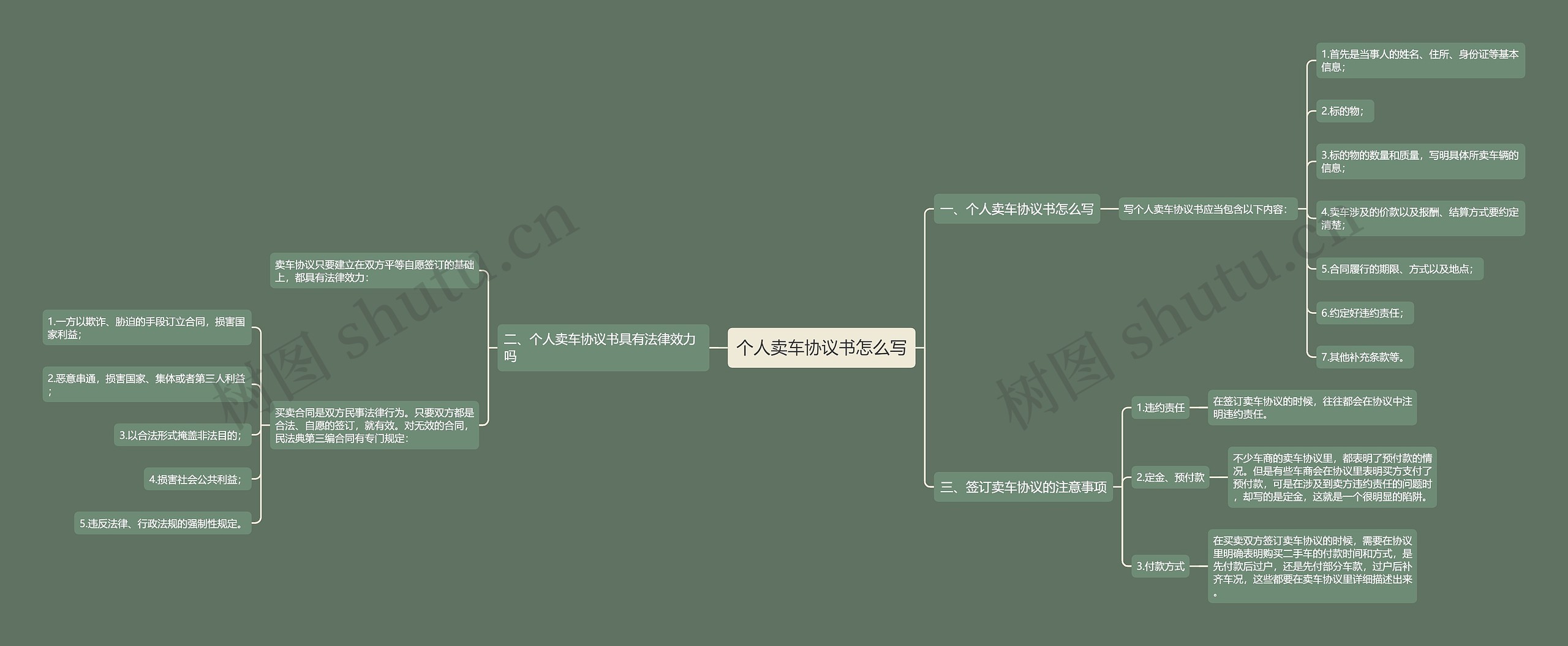 个人卖车协议书怎么写