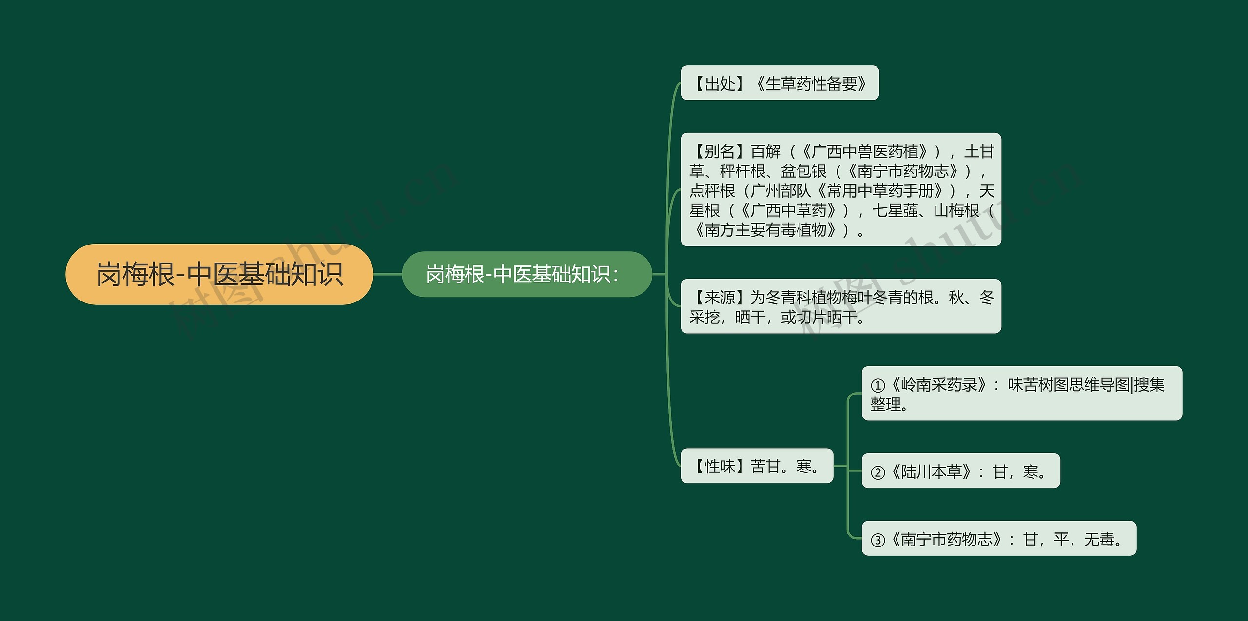 岗梅根-中医基础知识 岗梅根-中医基础知识