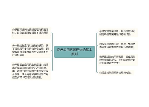 临床应用抗菌药物的基本原则