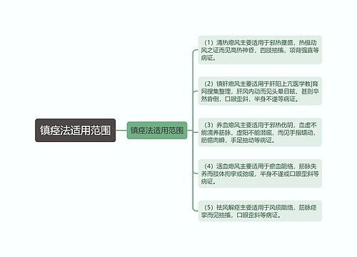 镇痉法适用范围