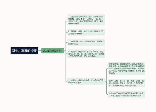 新生儿洗澡的步骤