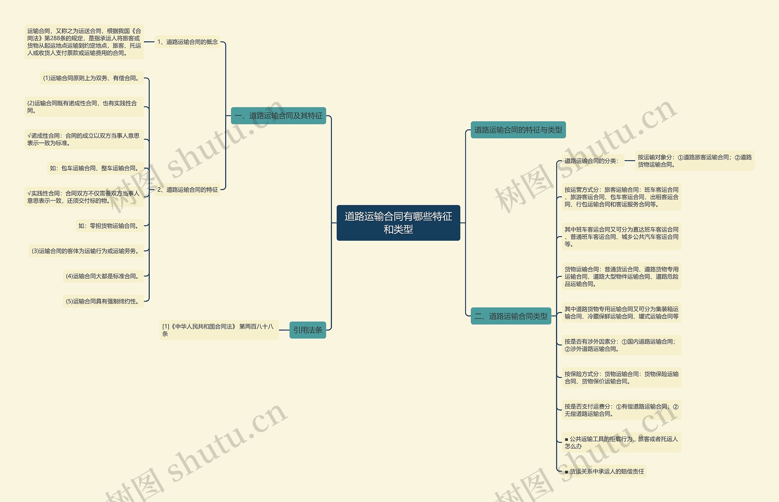 道路运输合同有哪些特征和类型 道路运输合同有哪些特征和类型