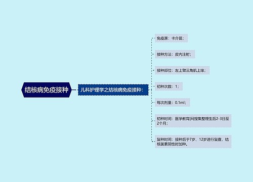 结核病免疫接种