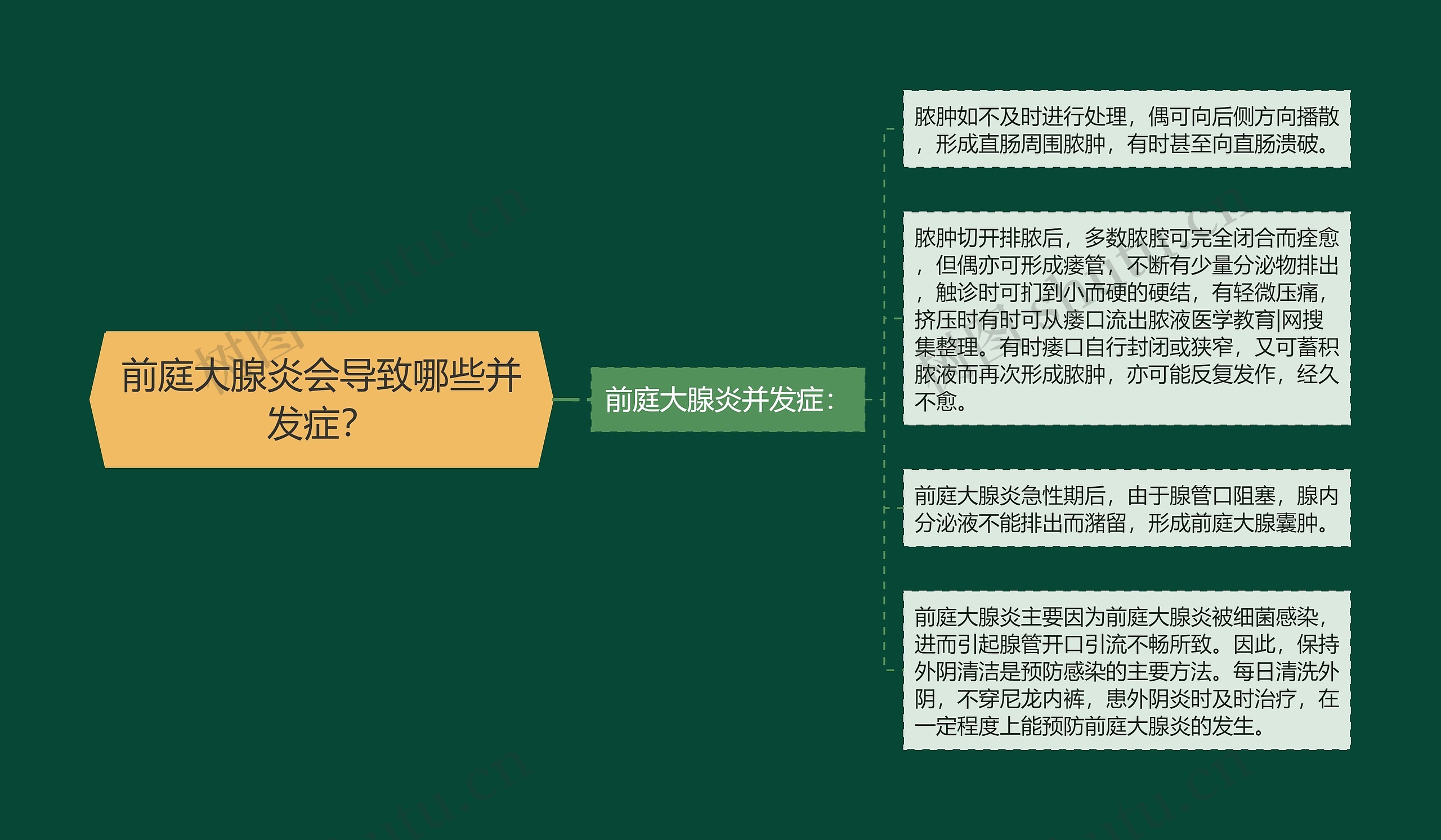前庭大腺炎会导致哪些并发症？