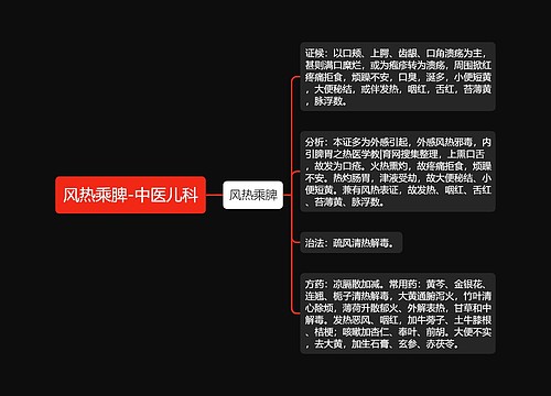 风热乘脾-中医儿科