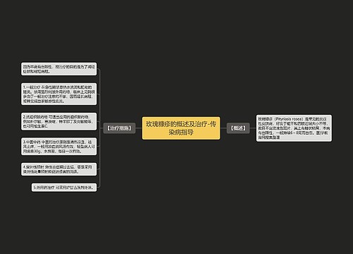 玫瑰糠疹的概述及治疗-传染病指导
