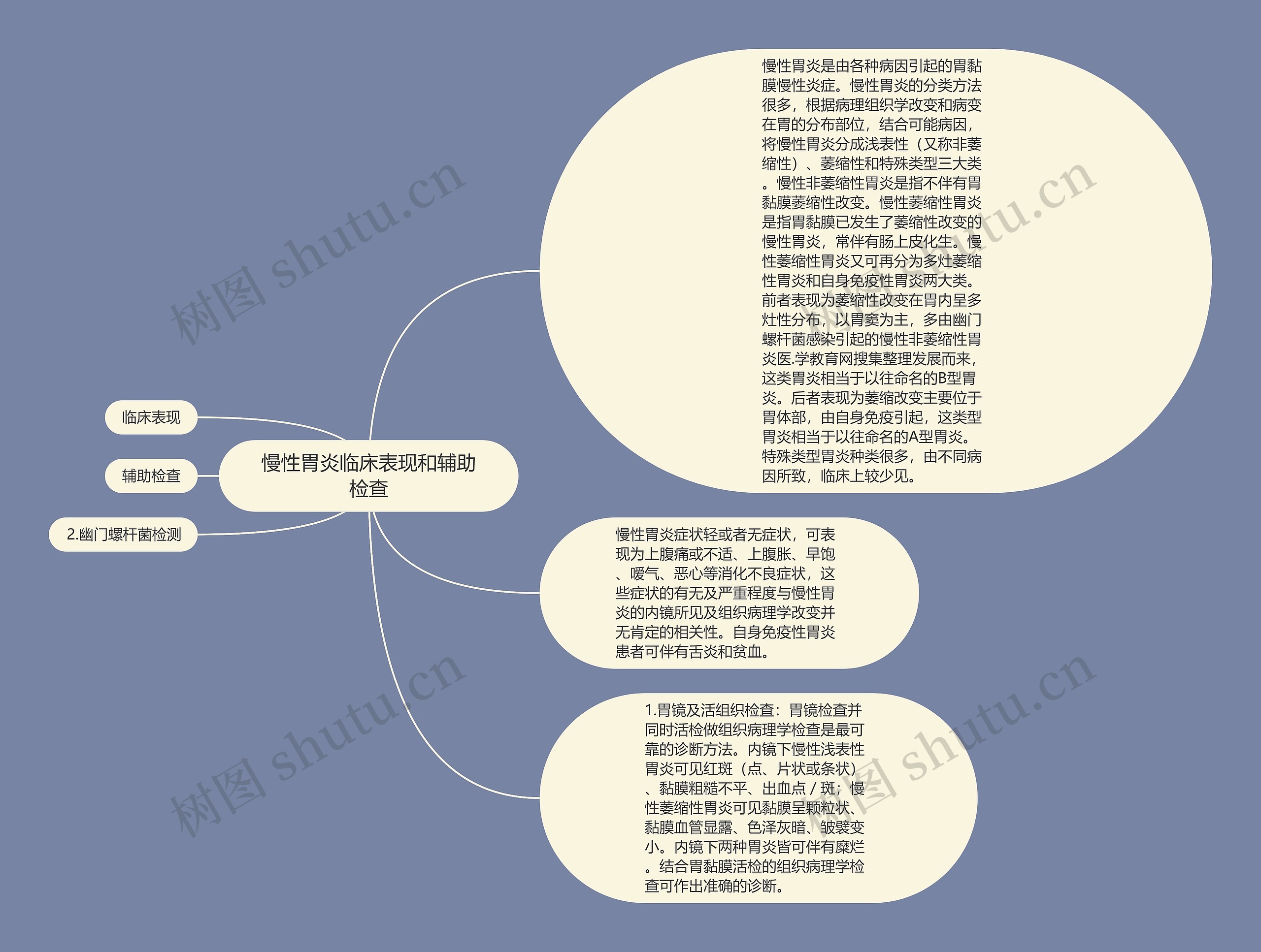 慢性胃炎临床表现和辅助检查