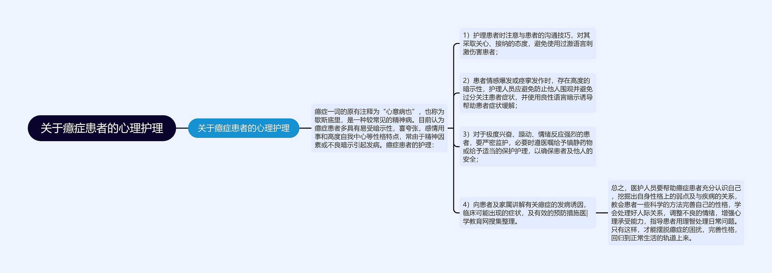 关于癔症患者的心理护理