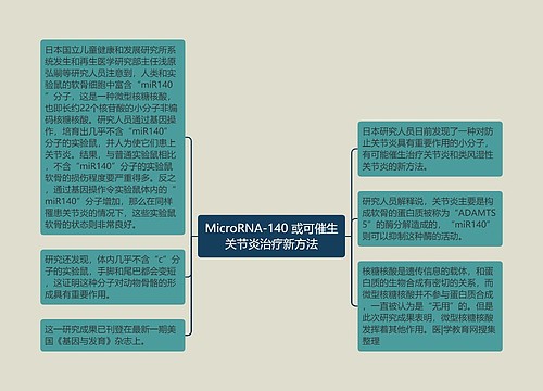 MicroRNA-140 或可催生关节炎治疗新方法