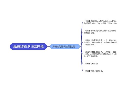 痔疮栓的性状|主治|功能