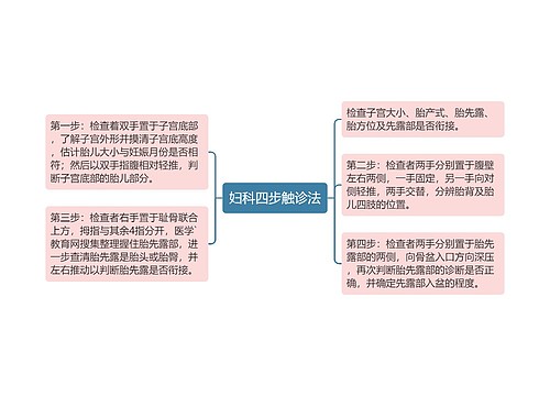 妇科四步触诊法