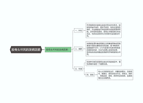 股骨头坏死的发病因素