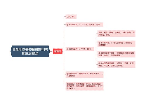 芭蕉叶的用法用量|性味|功能主治|摘录思维导图