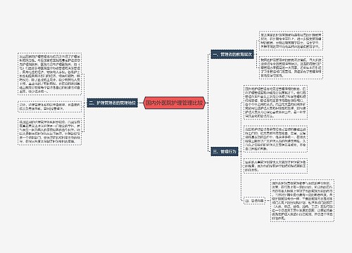 国内外医院护理管理比较