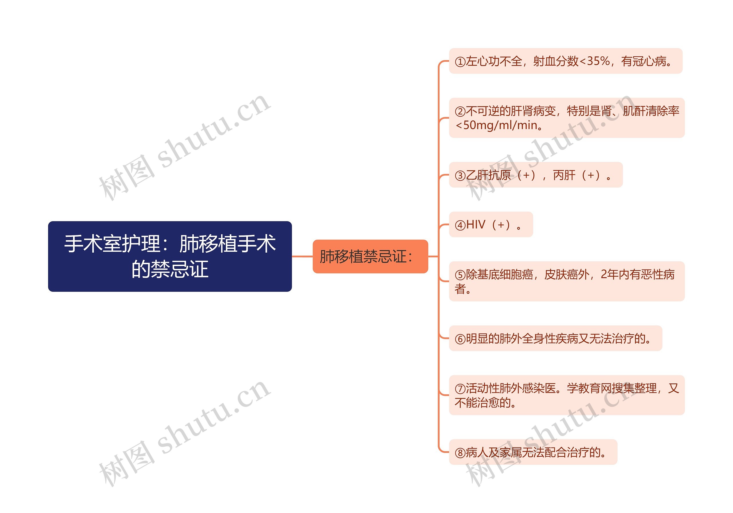 手术室护理：肺移植手术的禁忌证