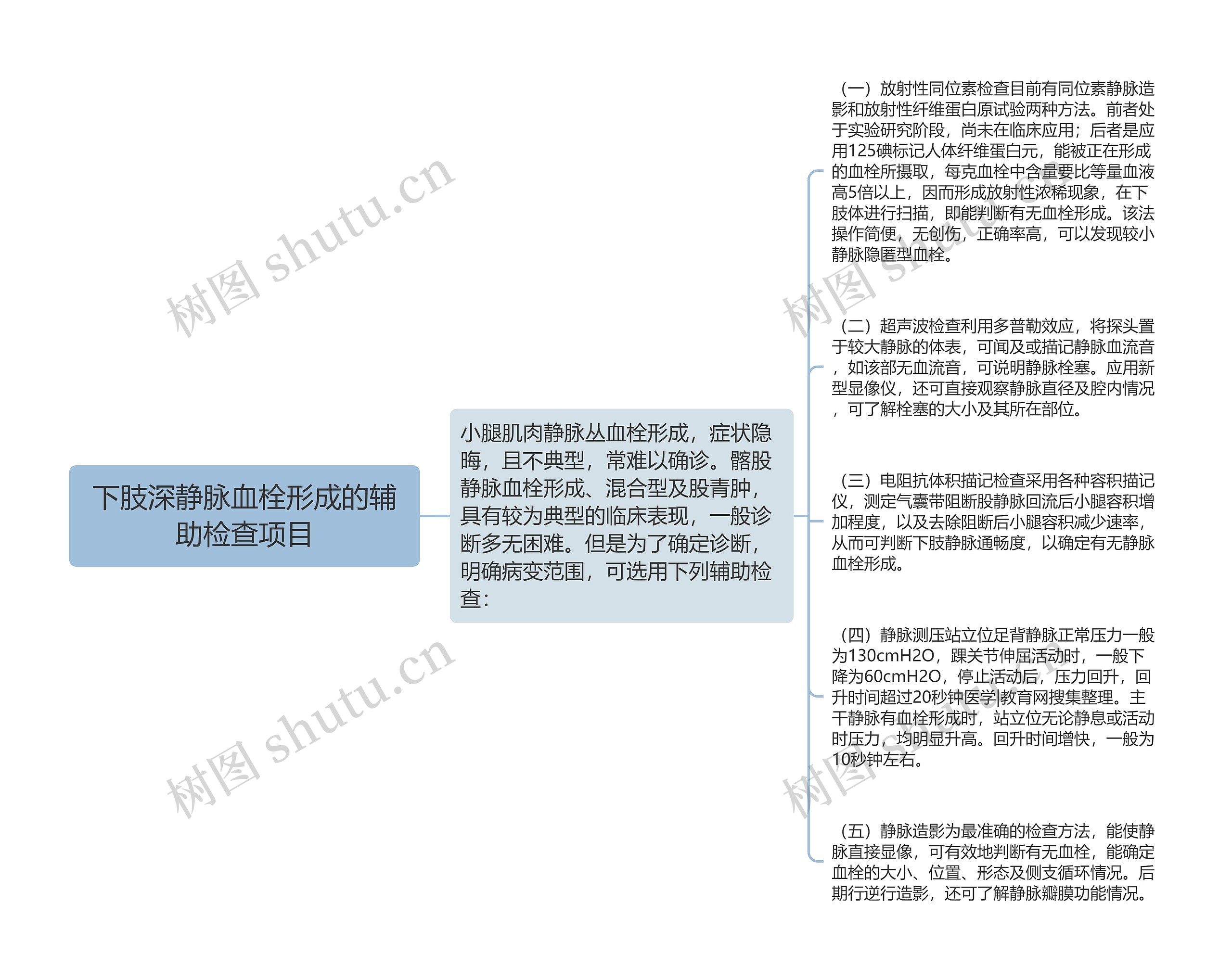 下肢深静脉血栓形成的辅助检查项目思维导图