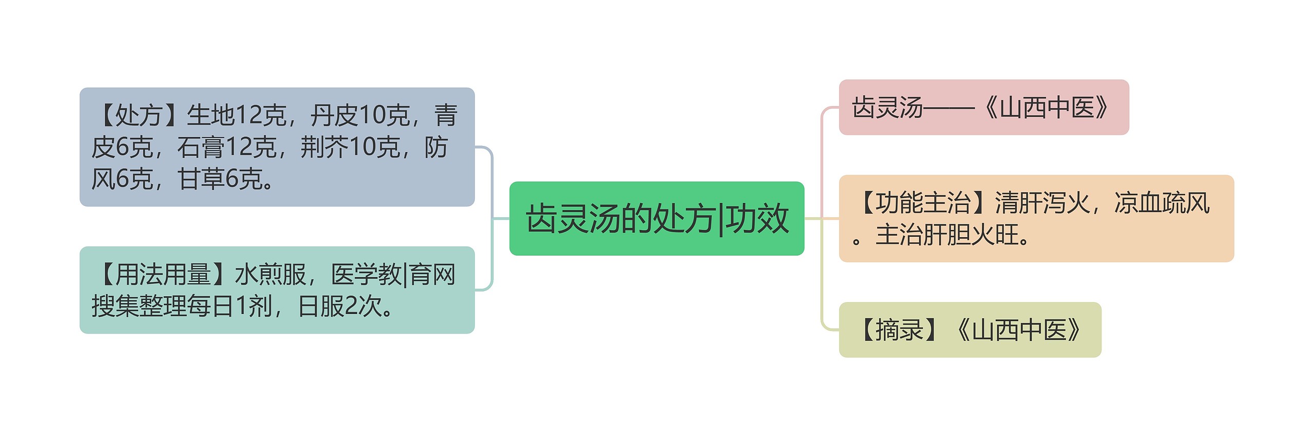 齿灵汤的处方|功效