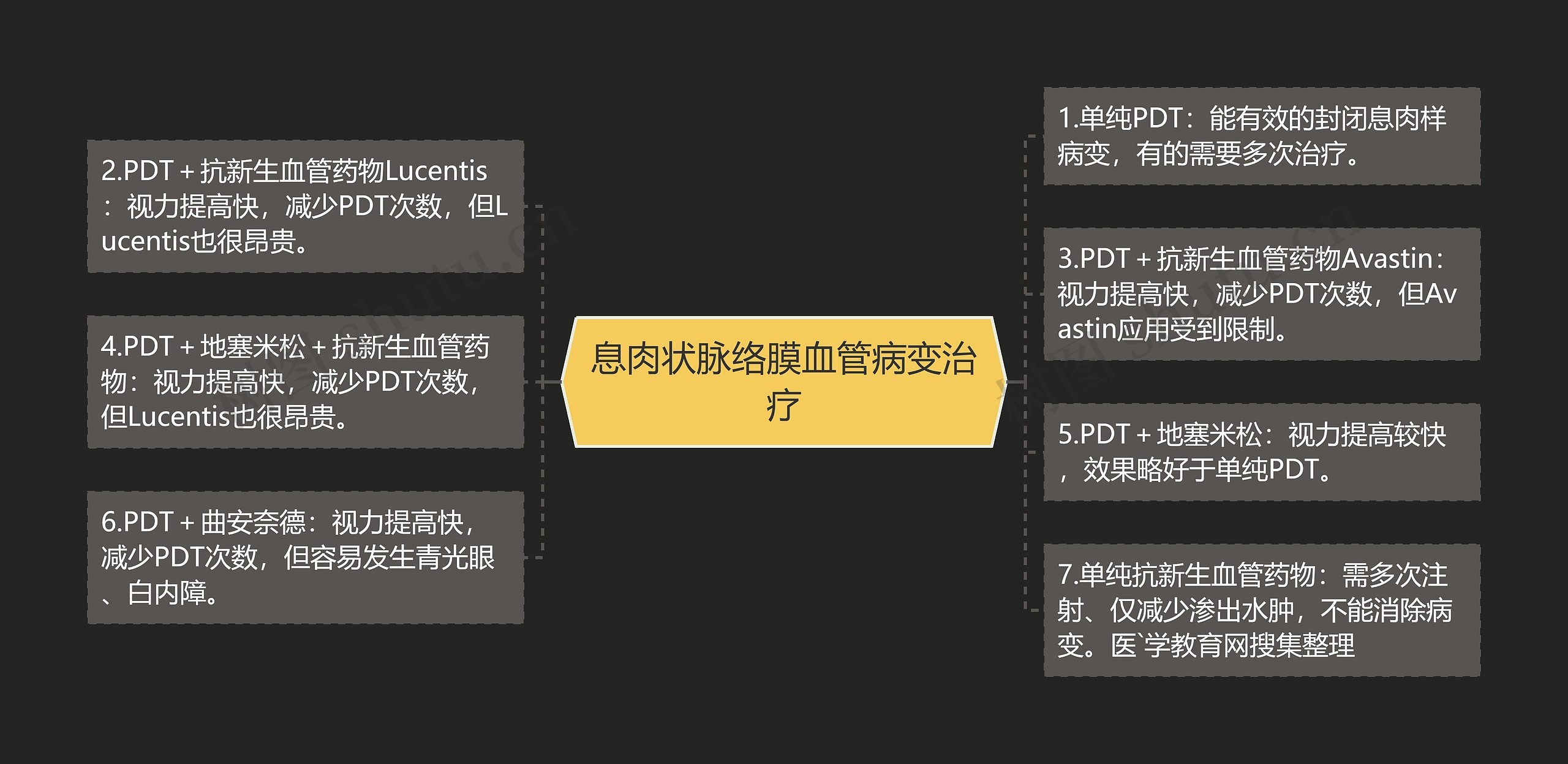 息肉状脉络膜血管病变治疗