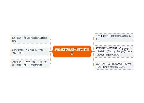 鸦跖花的用法用量|功能主治