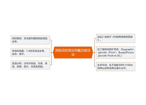 鸦跖花的用法用量|功能主治