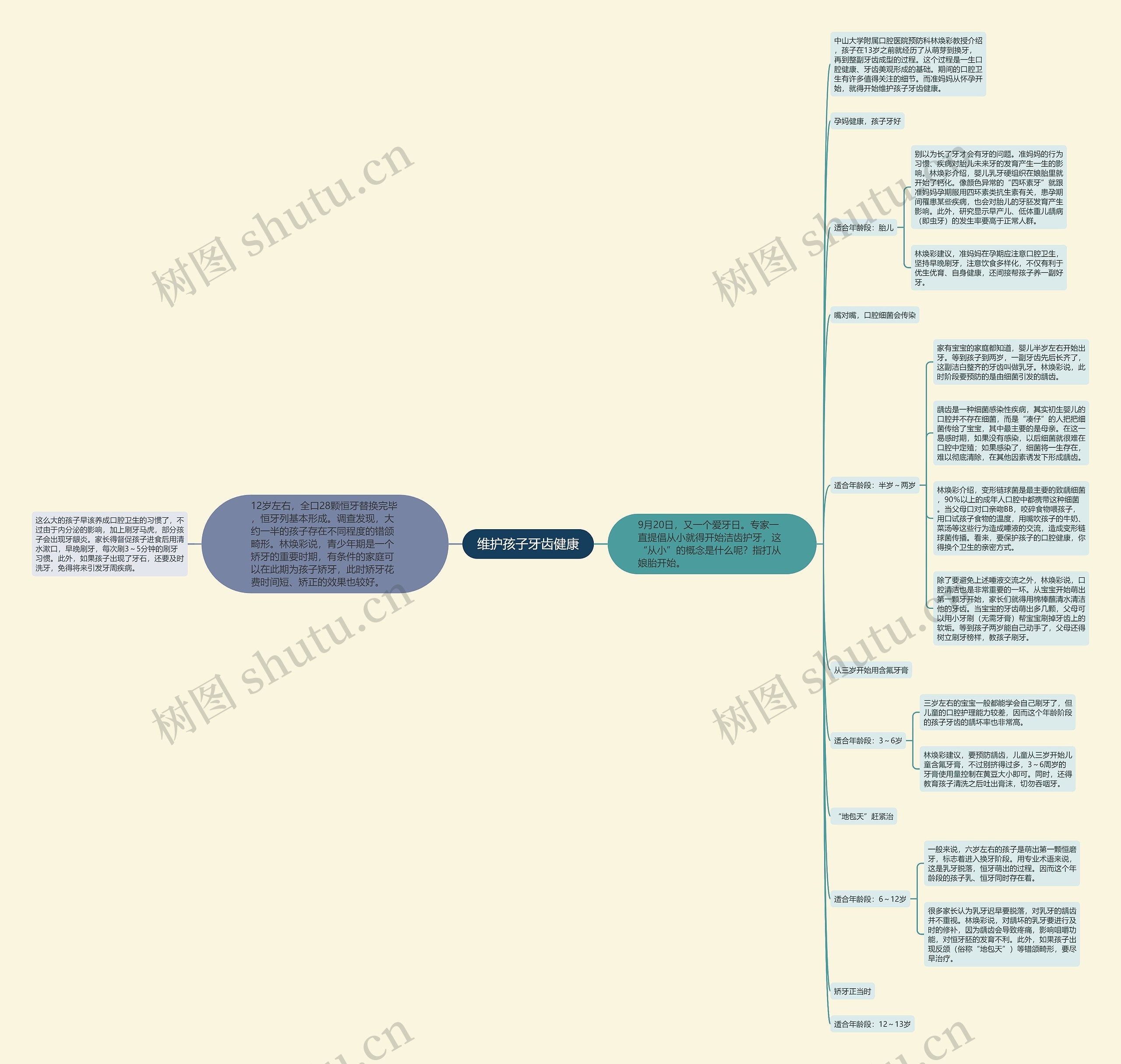 维护孩子牙齿健康 维护孩子牙齿健康